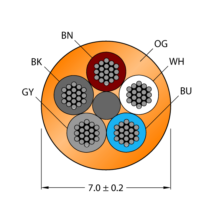 CABLE5X0.34-XX-PUR-OG-500M/TXO3700
