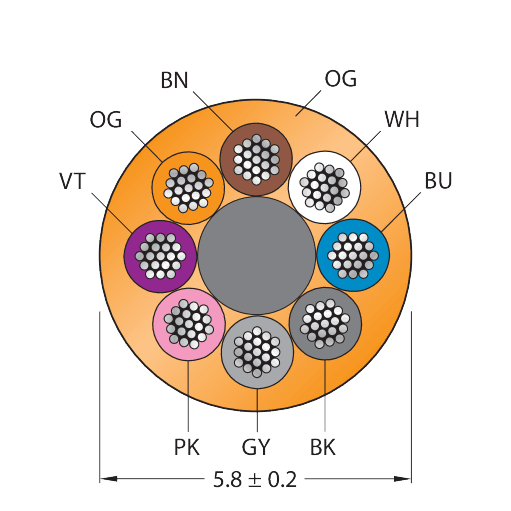 CABLE8X0.25-XX-PUR-OG-100M/TXO