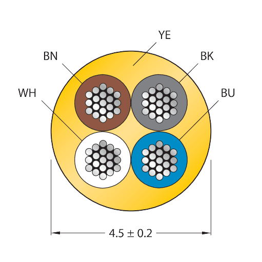 CABLE4X0.34-XX-PUR-YE-500M/TXY