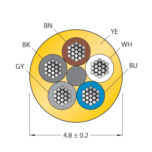 CABLE5X0.34-XX-PVC-YE-100M/TEY