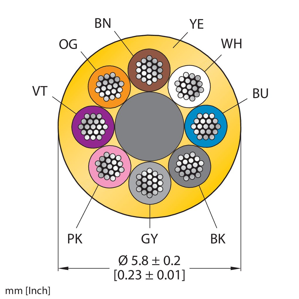 CABLE8X0.25-XX-PUR-YE-500M/TXY