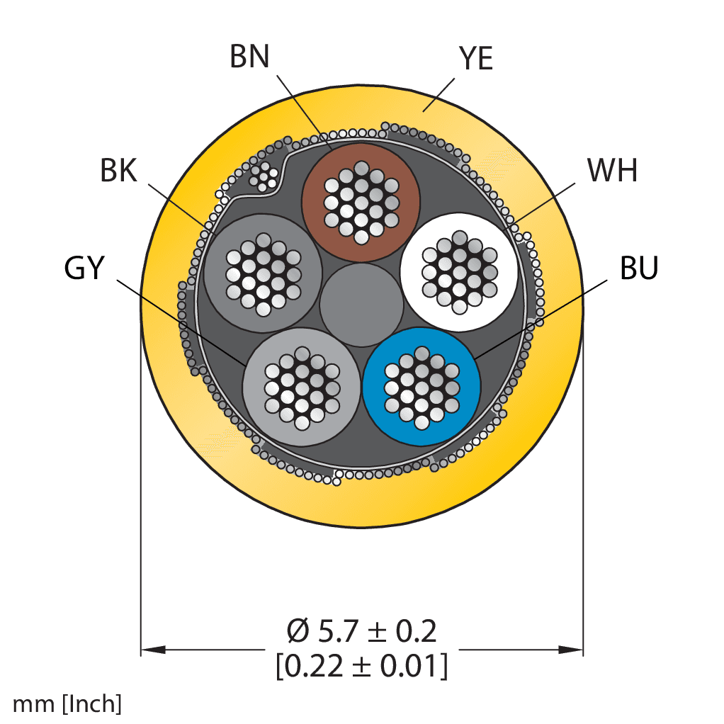 CABLE5X0.34-SH-PUR-YE-250M/TXY